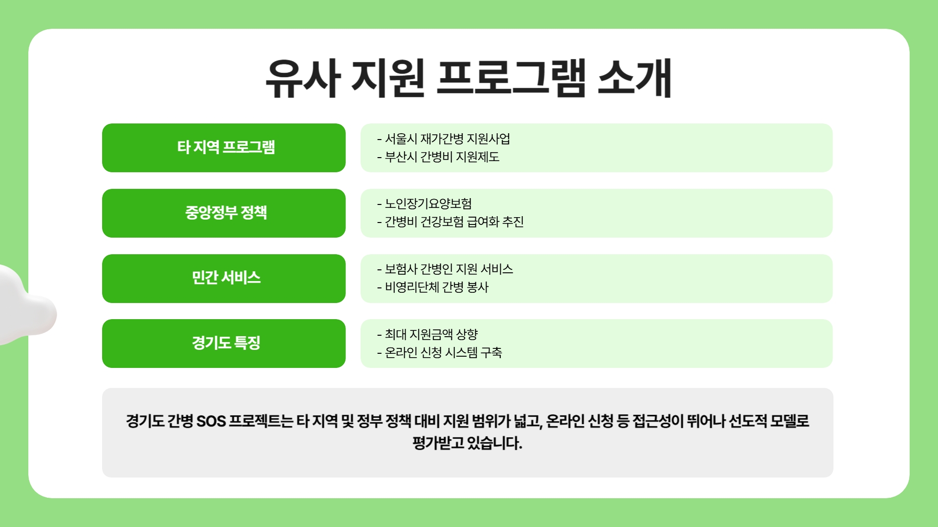 간병 SOS 프로젝트 신청