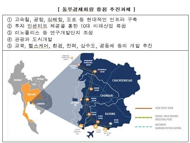 LH, 태국 동부경제회랑 경제특구 내 한국 기업 산업단지사업 조성 MOU체결