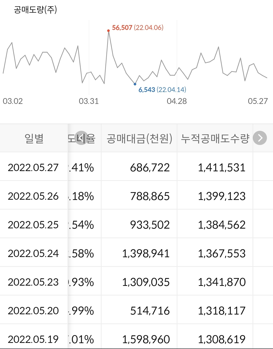 알테오젠 공매도 누적 수급