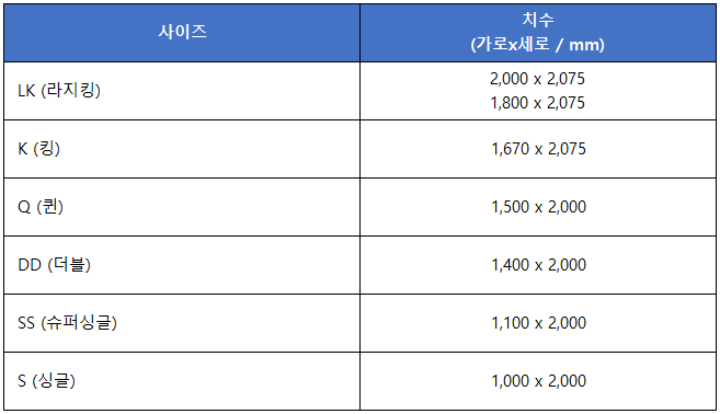 침대 매트리스 사이즈 종류별 치수