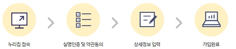 신청방법