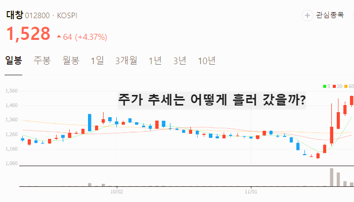 원자재 관련주 대장주 테마주 수혜주 TOP7