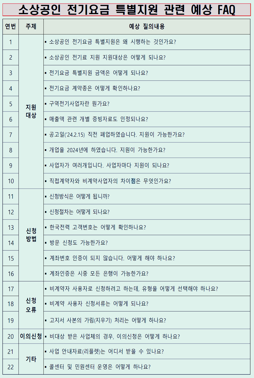 소상공인 전기요금 특별지원 궁금증 해결