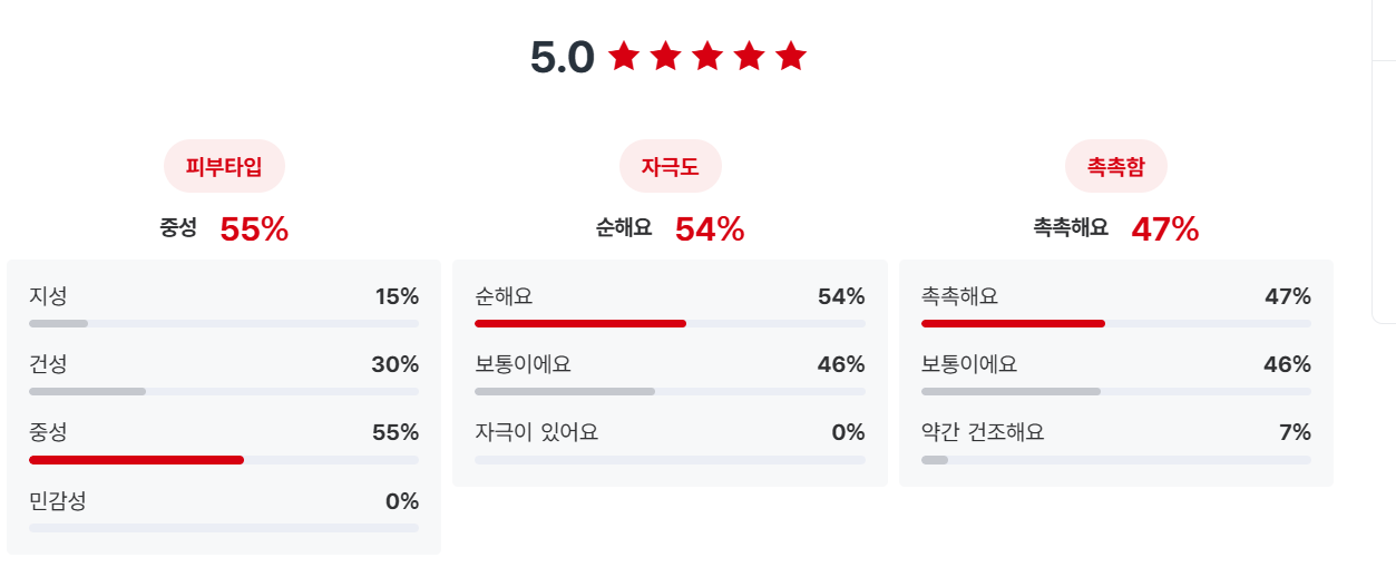 센카 퍼펙트 휩 클렌징 폼 리뷰