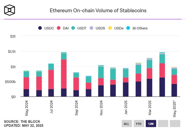 스테이블코인 시장