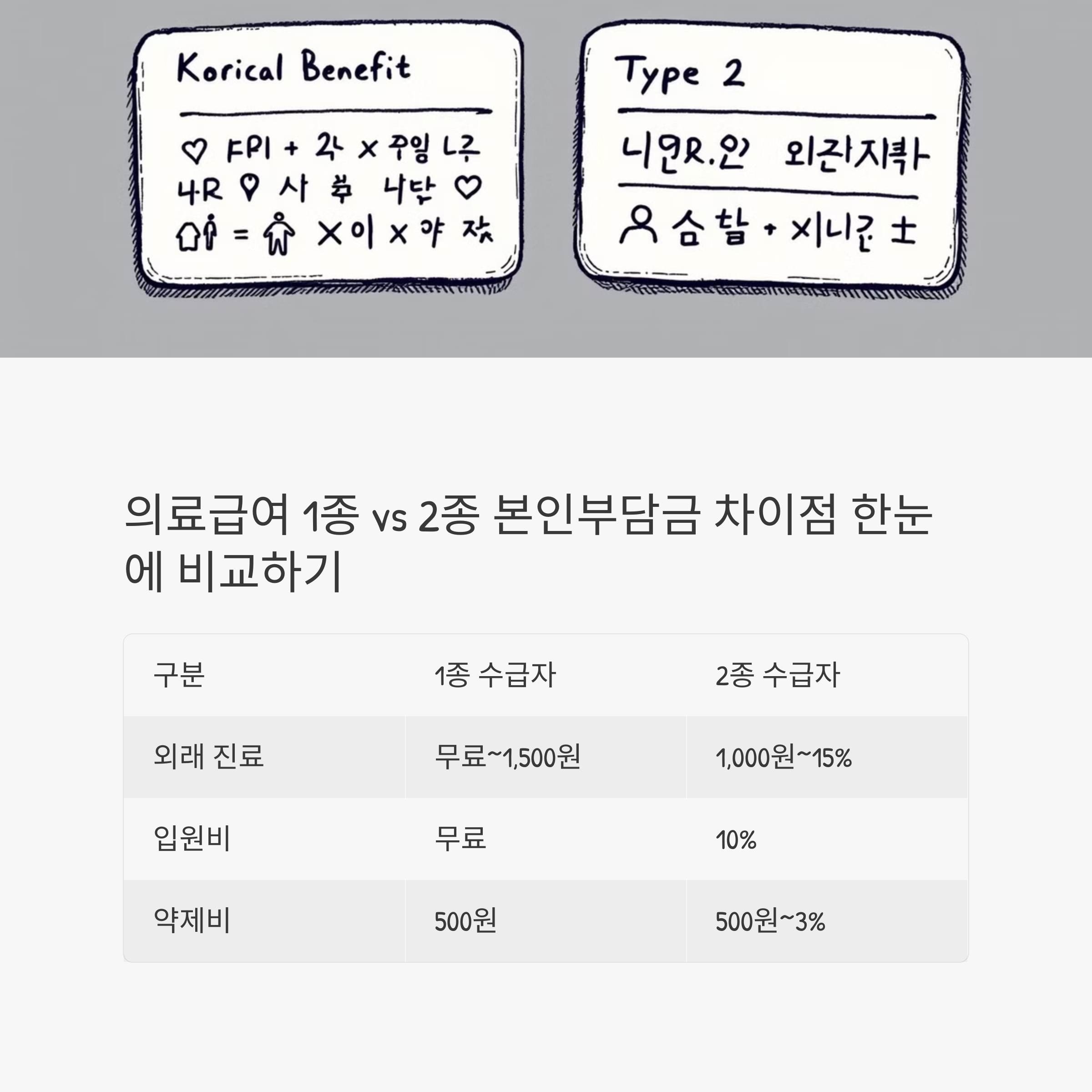 의료급여 1종 vs 2종 본인부담금 차이점 한눈에 비교하기