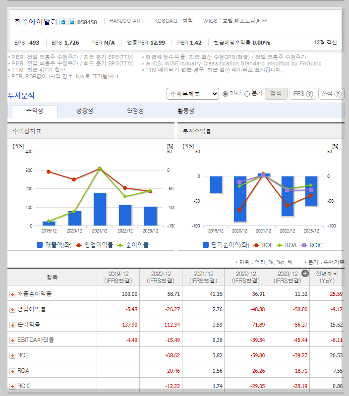 한주에이알티 가치 분석