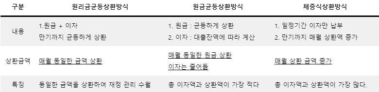 디딤돌대출 자격 및 금리 알아보기