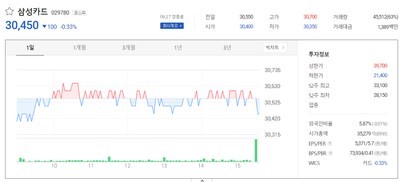 주가정보