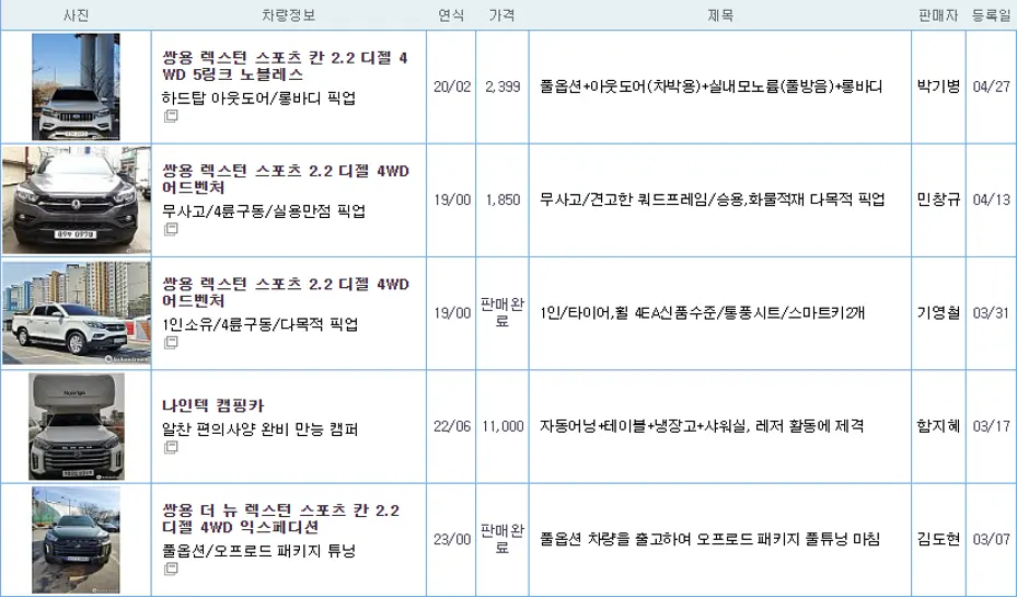 렉스턴 스포츠 중고 가격
