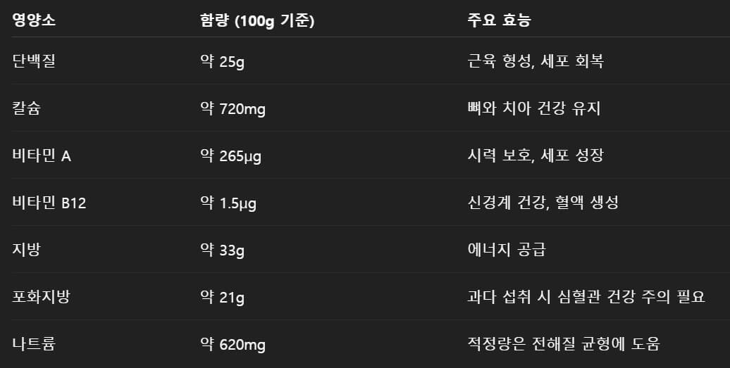 체다치즈 영양성분