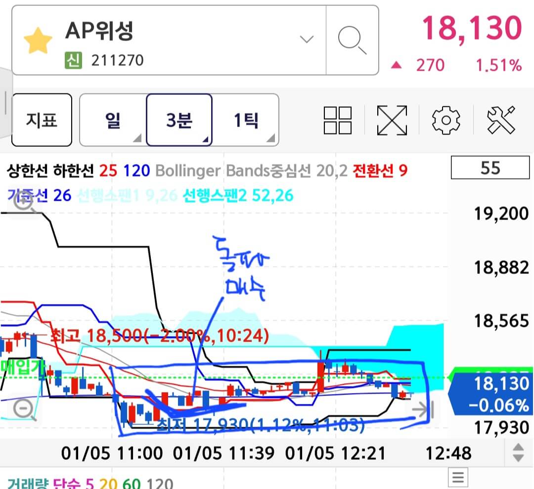 AP위성-관심종목-매매일지