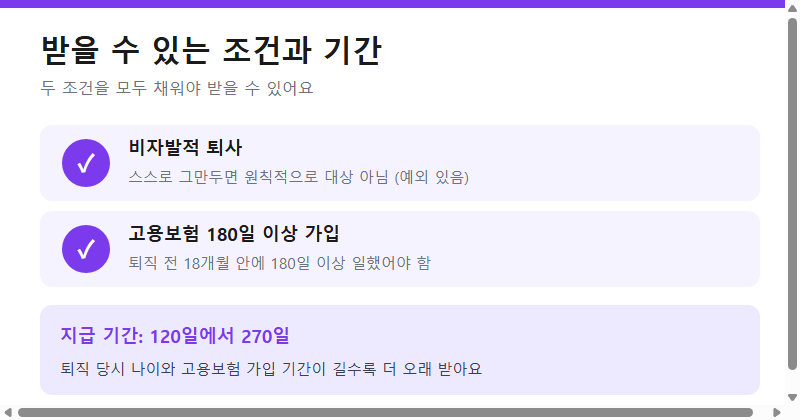 실업급여 수급 조건과 지급 기간 (비자발적 퇴사, 고용보험 180일, 120~270일 지급)
