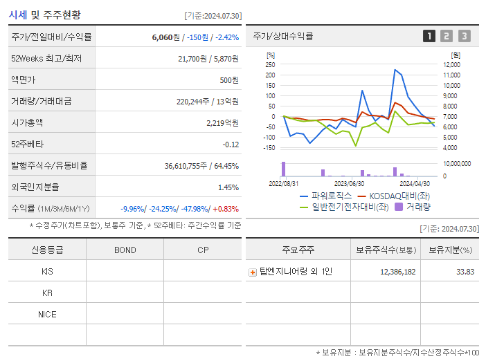 파워로직스_기업개요