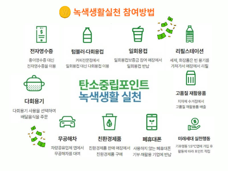 탄소중립-실천포인트-신청-방법-2023-리뉴얼