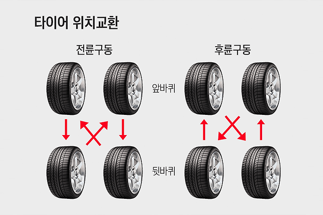 타이어 교체 공임비 어디가 쌀까?