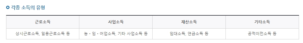 소득 평가에 들어가는 다양한 소득 항목들