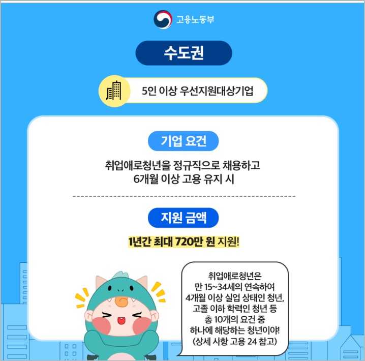 2026 청년일자리도약장려금 신청 방법과 지역별 지급 금액