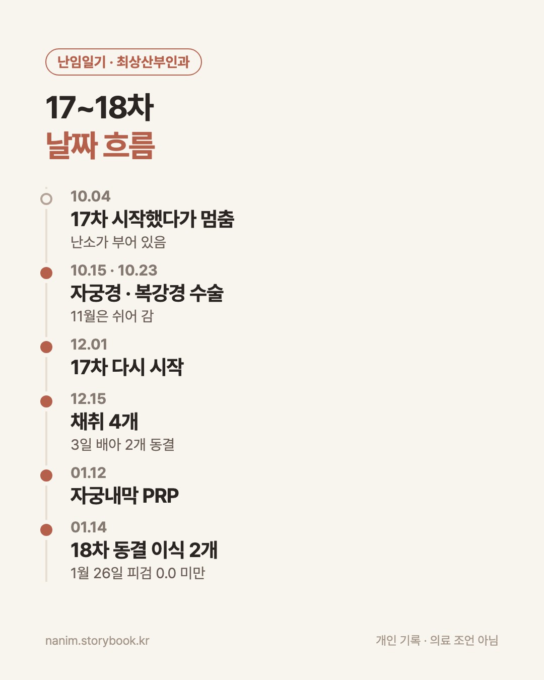 2025년 10월 17차 시작부터 2026년 1월 18차 이식까지 날짜 흐름 카드