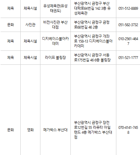 부산 금정구 문화누리카드 사용처