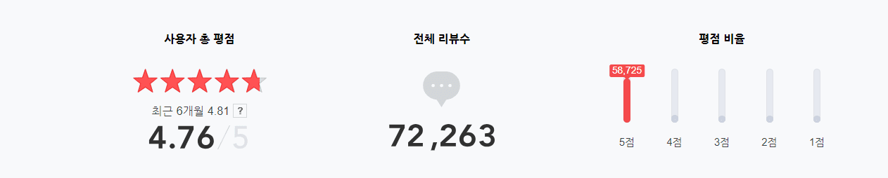 치약 추천 순위 TOP 5 공개 - 네이버, 쿠팡, 올리브영 소비자 선호도 분석