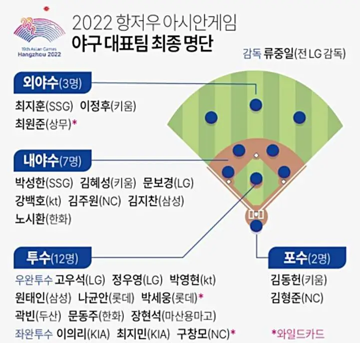 항저우-아시안-게임-최종-엔트리
