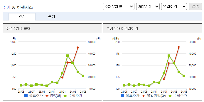 큐알티_컨센서스