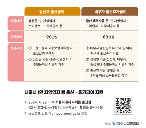 240만원 보장! 2025년 서울시 1인 자영업자 출산급여 지원 정책 총정리