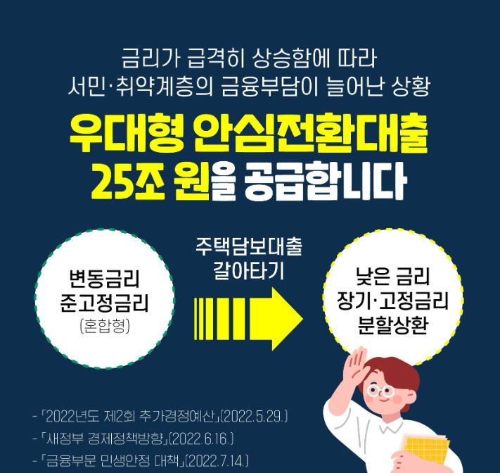 안심전환대출