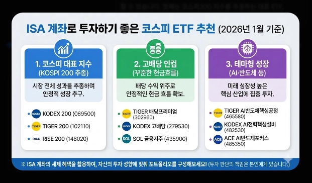 ISA 계좌 코스피 ETF 투자 [2026년 혜택] 추천 종목 및 배당금 500만원 절세 전략