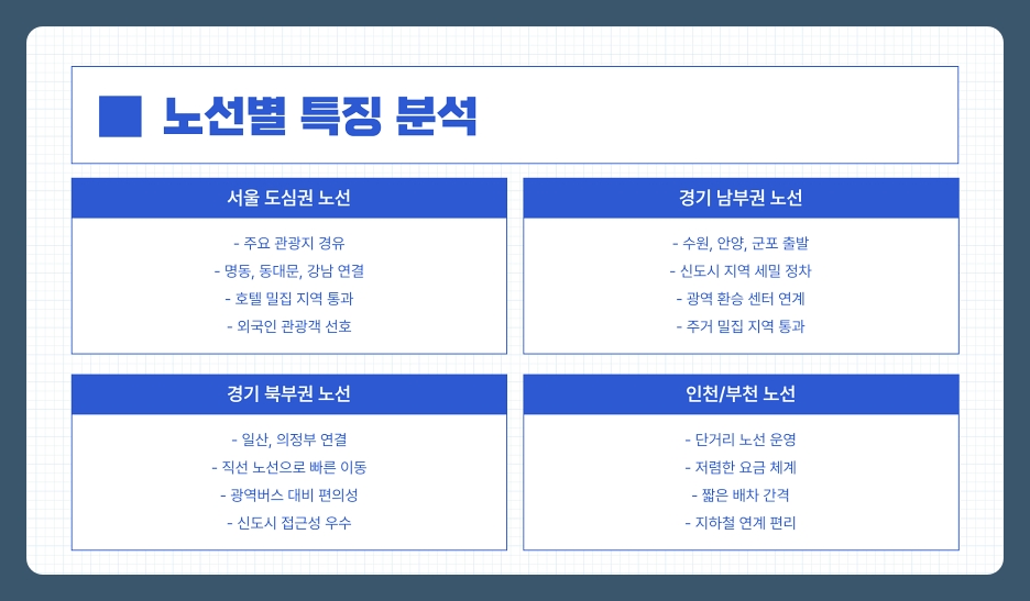 인천공항 리무진버스 예매 방법과 실시간 노선 확인 조회 꿀팁 정리 (서울, 경기 남부, 경기 북부, 인천 및 부천)