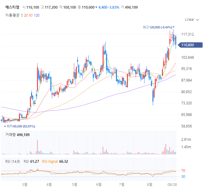 에스티팜 주가 전망 목표주가