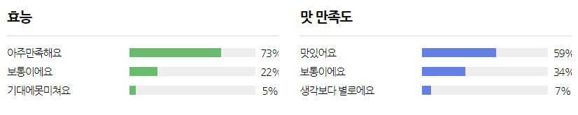 김종국 익스트림 트리플 아르기닌 부작용과 효능, 리뷰 분석 종합