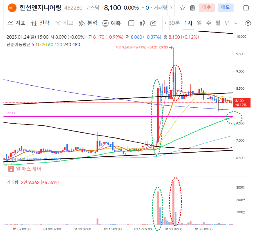 한선엔지니어링 일봉차트