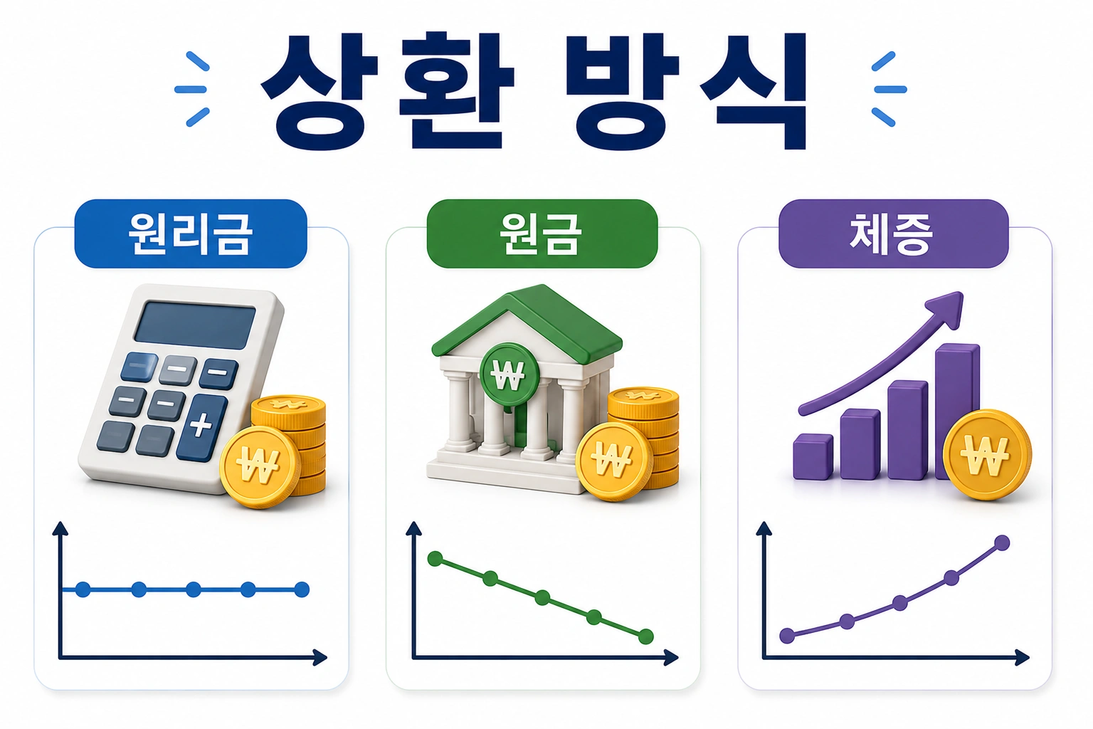 06_디딤돌대출_상환방식