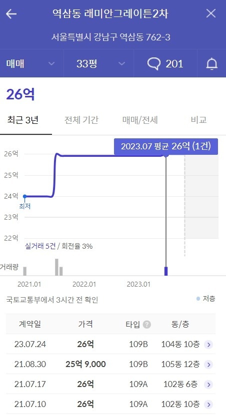 래미안 그레이튼