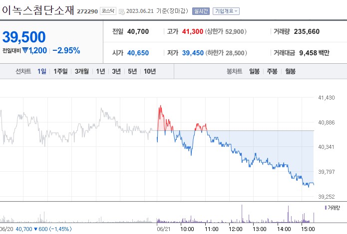 애플 비전프로 관련주