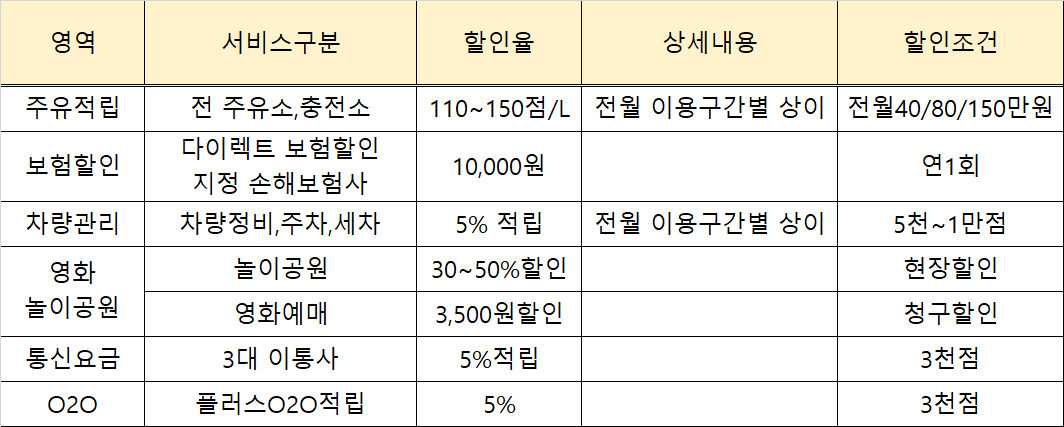 탄탄대로 온리유카드(kb국민)