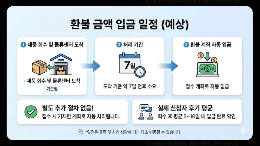 2080치약 리콜 사유(트리클로산, 6종)(환불 + 인체 영향)