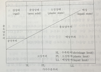 출처 : 향문사 토양학