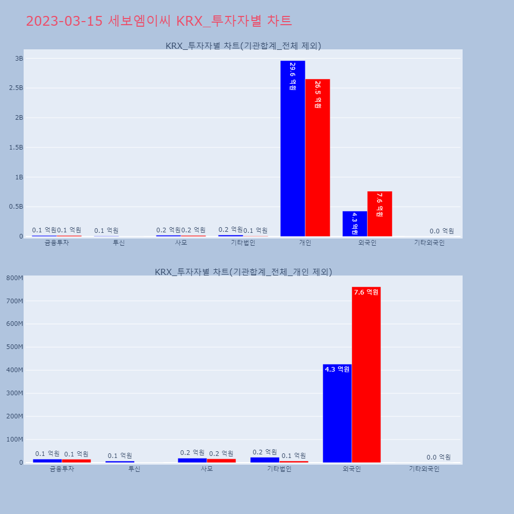 세보엠이씨_KRX_투자자별_차트