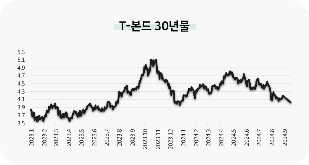 #월간은퇴동향 #ETF