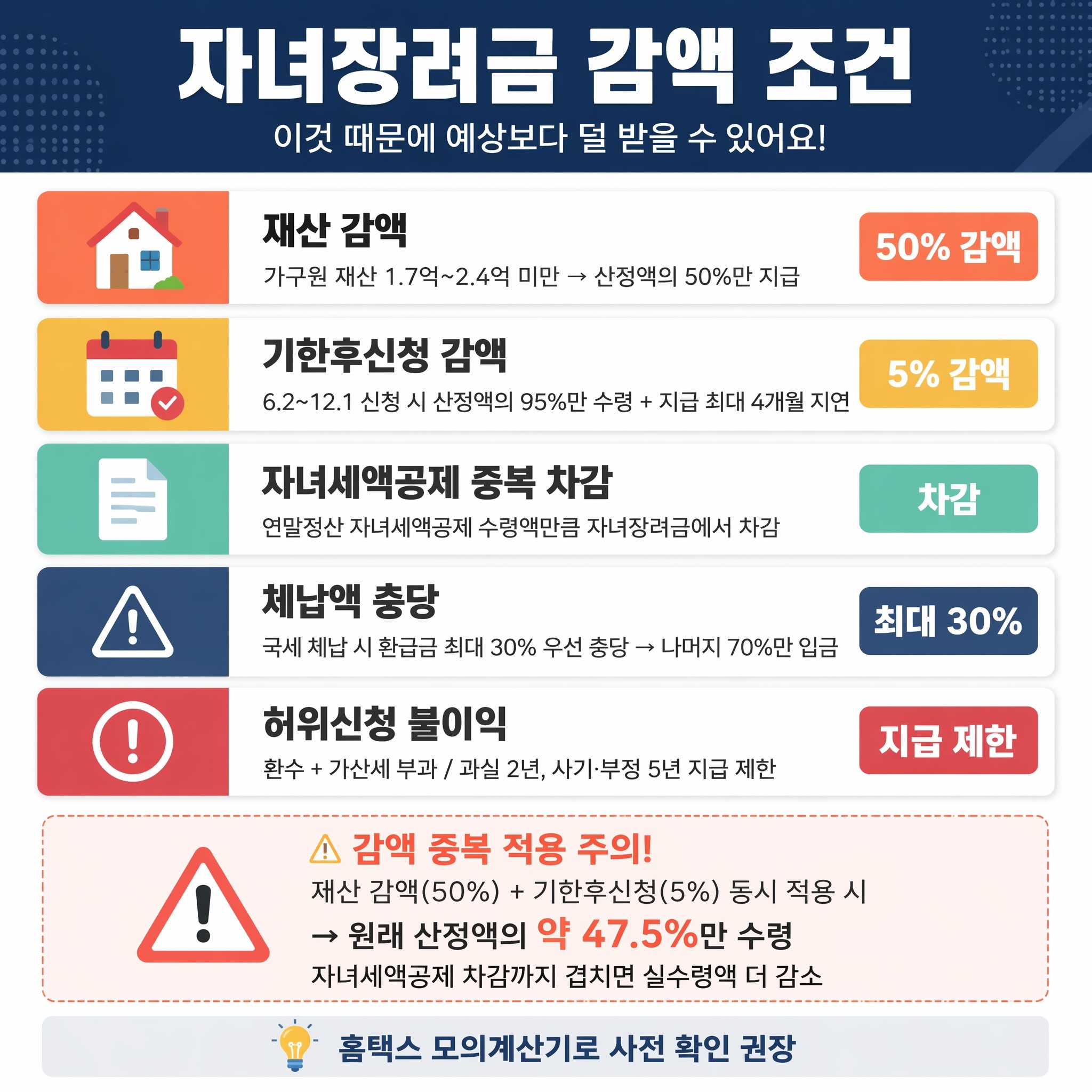감액&middot;차감&middot;제한이 적용되는 상황