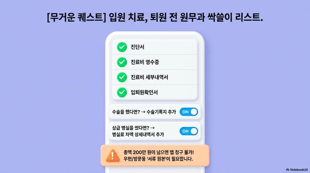 실손보험 청구서류: 입원 치료 시 퇴원 전 원무과에서 챙겨야 할 진단서 진료비영수증 세부내역서 입퇴원확인서 체크리스트와 수술기록지 병실료 차액 상세내역서 추가 서류를 정리한 인포그래픽 이미지. 이 이미지는 입원 시 실손보험 청구 서류 목록과 200만 원 초과 시 원본 필요 주의사항을 시각적으로 전달하며&amp;#44; 블로그의 실비보험 입원 청구 서류 안내와 관련된 내용을 설명함