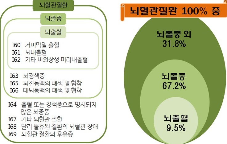 3대 진단비 보험 알차게 가입하기
