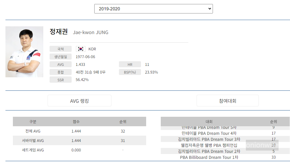 프로당구 2019-20시즌, 정재권 당구선수 프로필