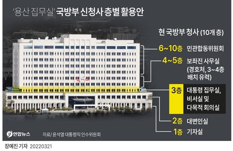 용산 집무실' 국방부 신청사 층별 활용안