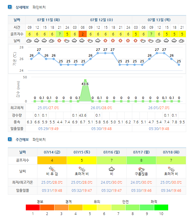 해남파인비치CC 날씨 (실시간 정보