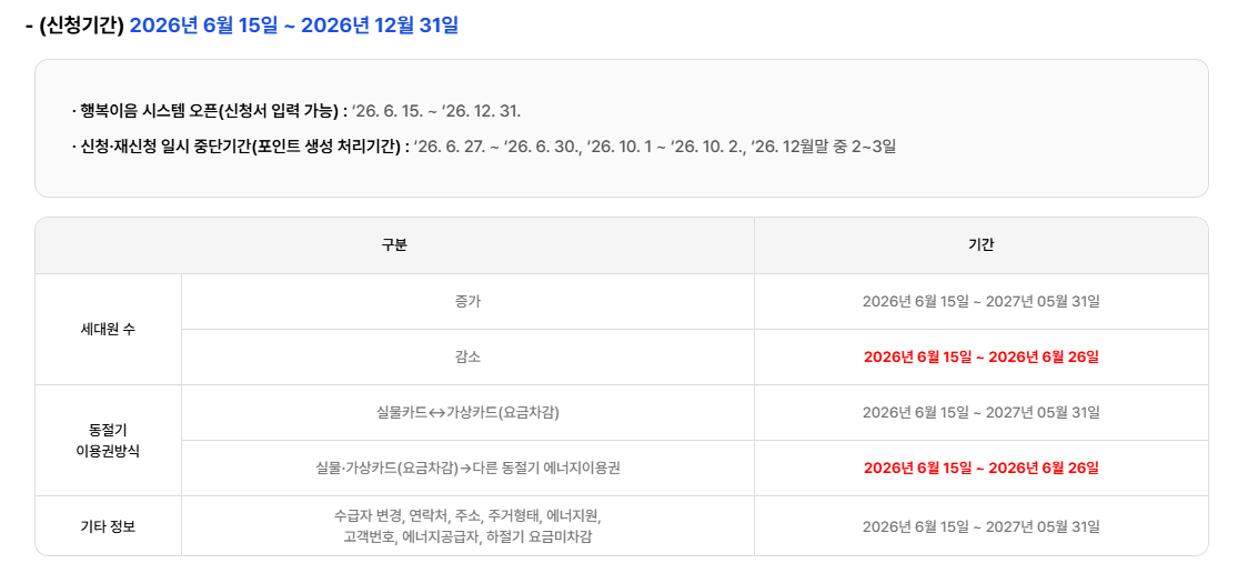2026년 에너지바우처 신청기간