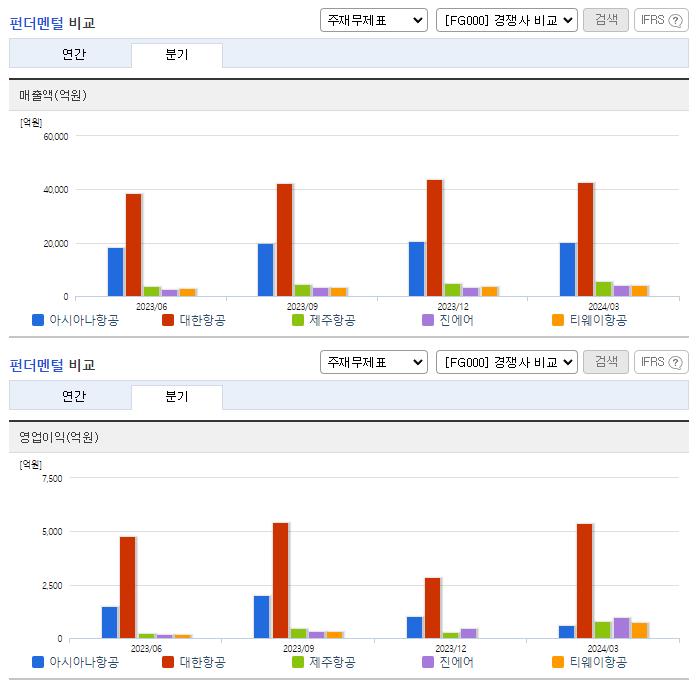 아시아나항공_업종분석